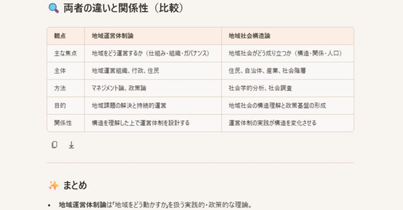佛教大学通信教育課程 歴史学部 歴史学科 日本史コース｜さと｜note