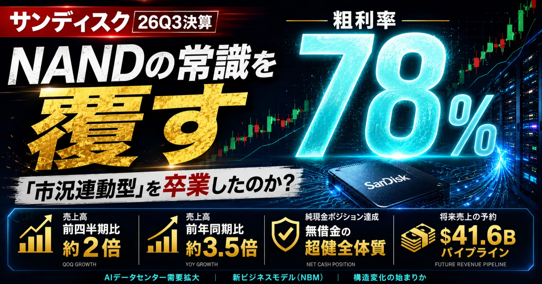 サンディスク26Q3決算｜NANDの常識を覆す粗利率78%「市況連動型」を