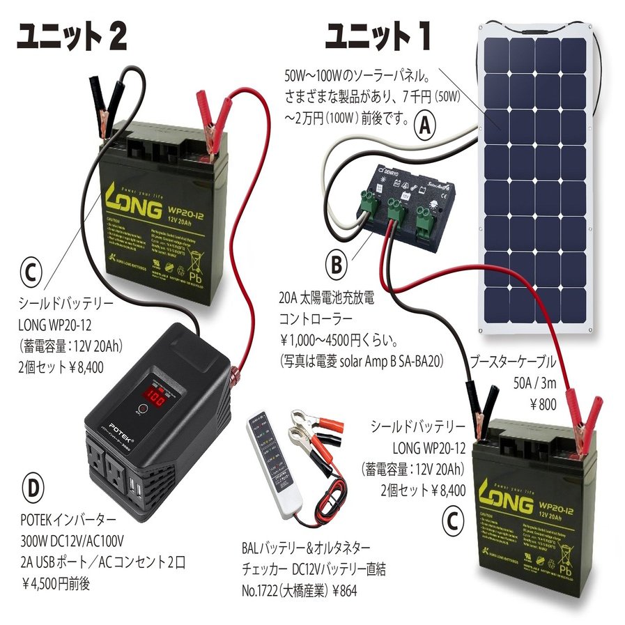 Diyで手軽に作れる太陽光発電 桂川 潤 Note