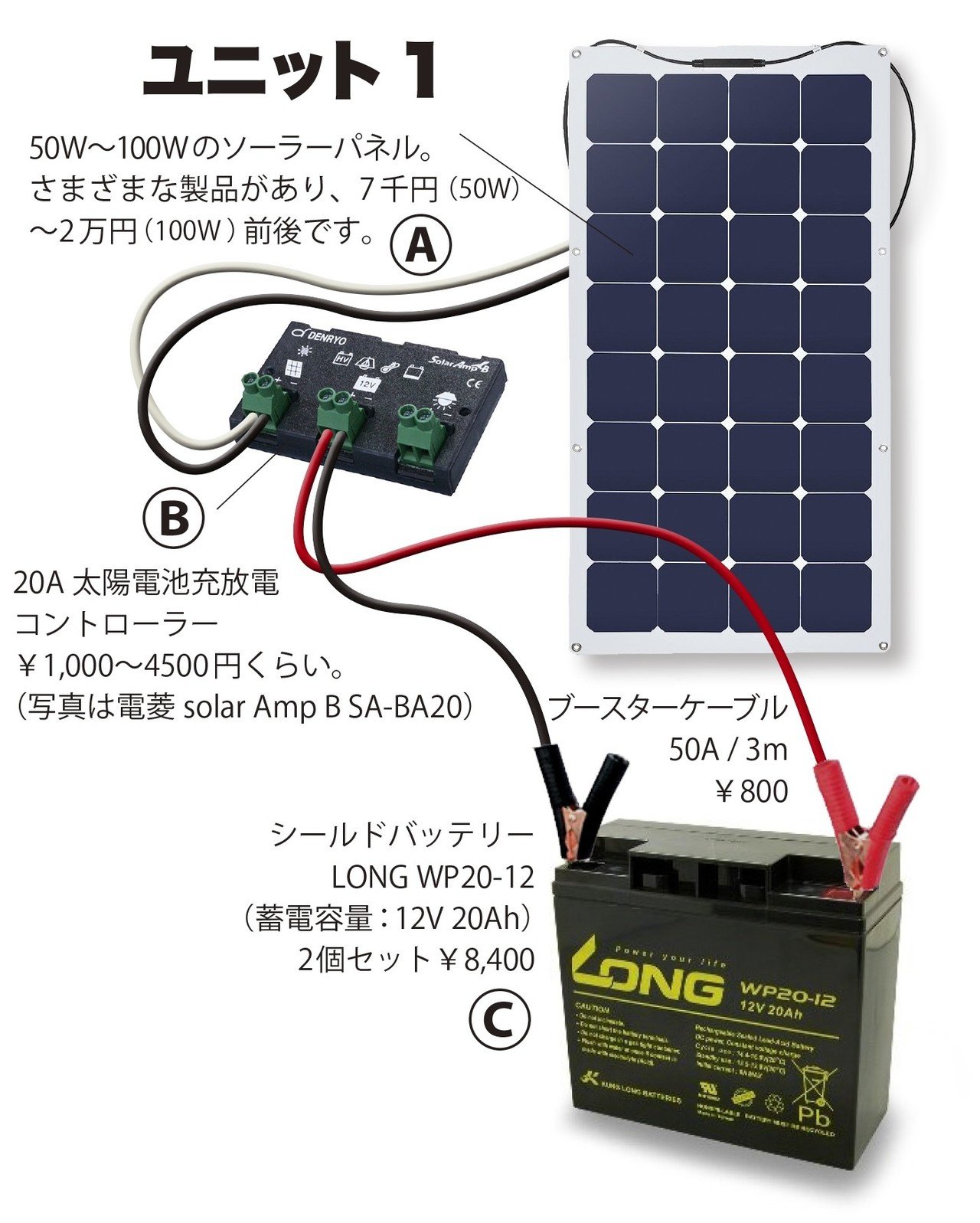 TS-MPPT-30 電菱 DENRYO 太陽電池コントローラ