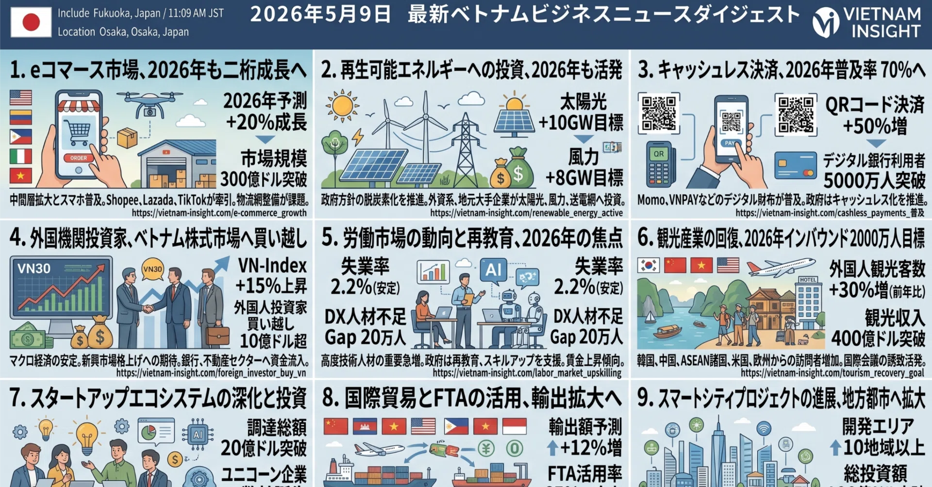 2026年5月9日 ベトナム経済ニュースまとめ：ASEAN・航空路線拡大・FDI