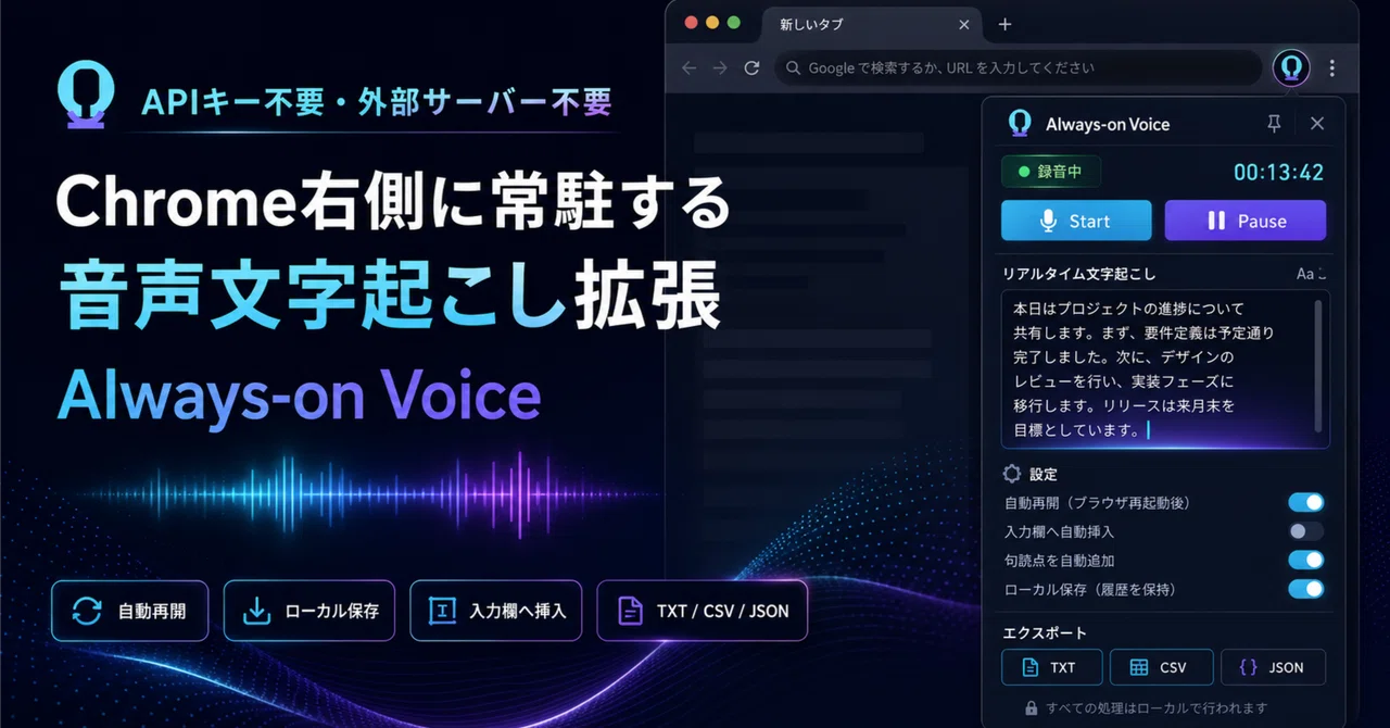 [With ZIP] I created a 'Chrome side-panel voice transcription extension ...