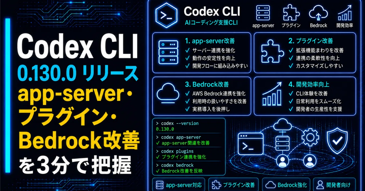 Codex CLI 0.130.0リリース｜app-server・プラグイン・Bedrock改善を3分で把握｜UKI ｜データサイエンス×AI ...