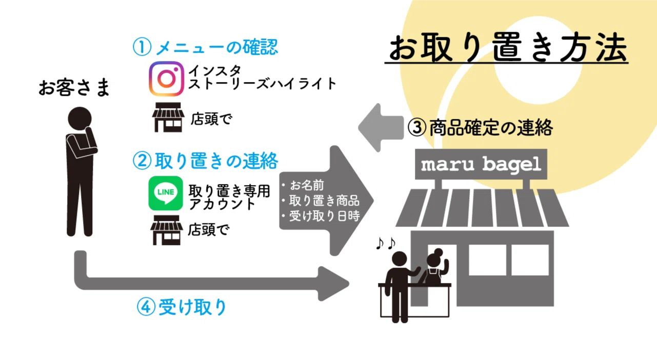 専用、取り置き 【公式通販】