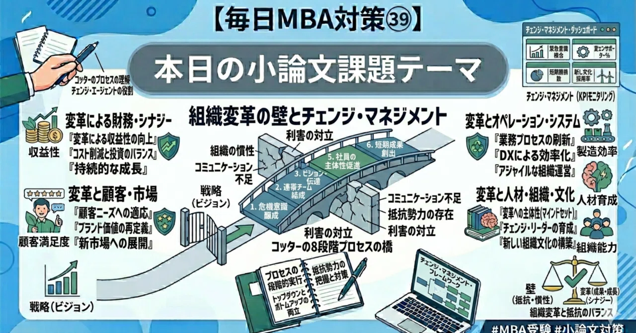 毎日MBA対策39】本日の小論文課題テーマ：組織変革の壁と「チェンジ