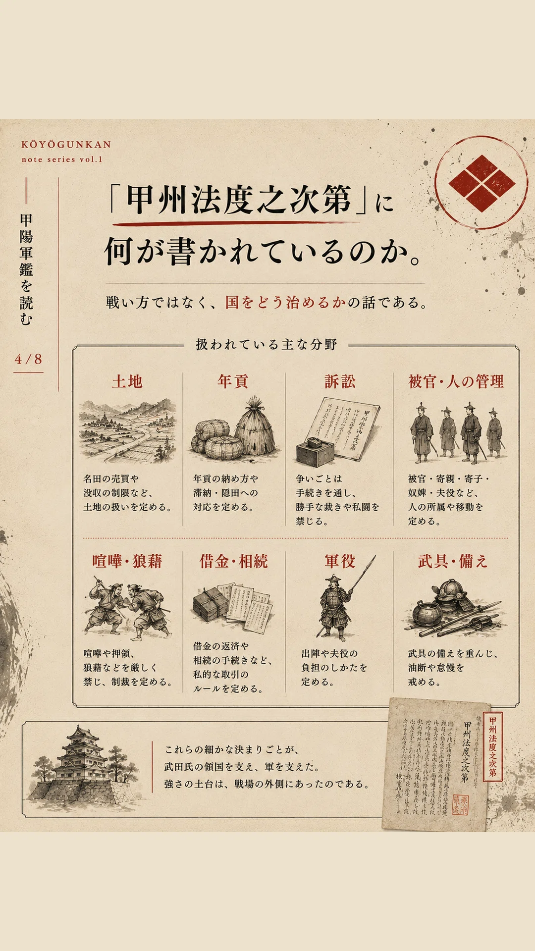 甲州 法度 之 次第