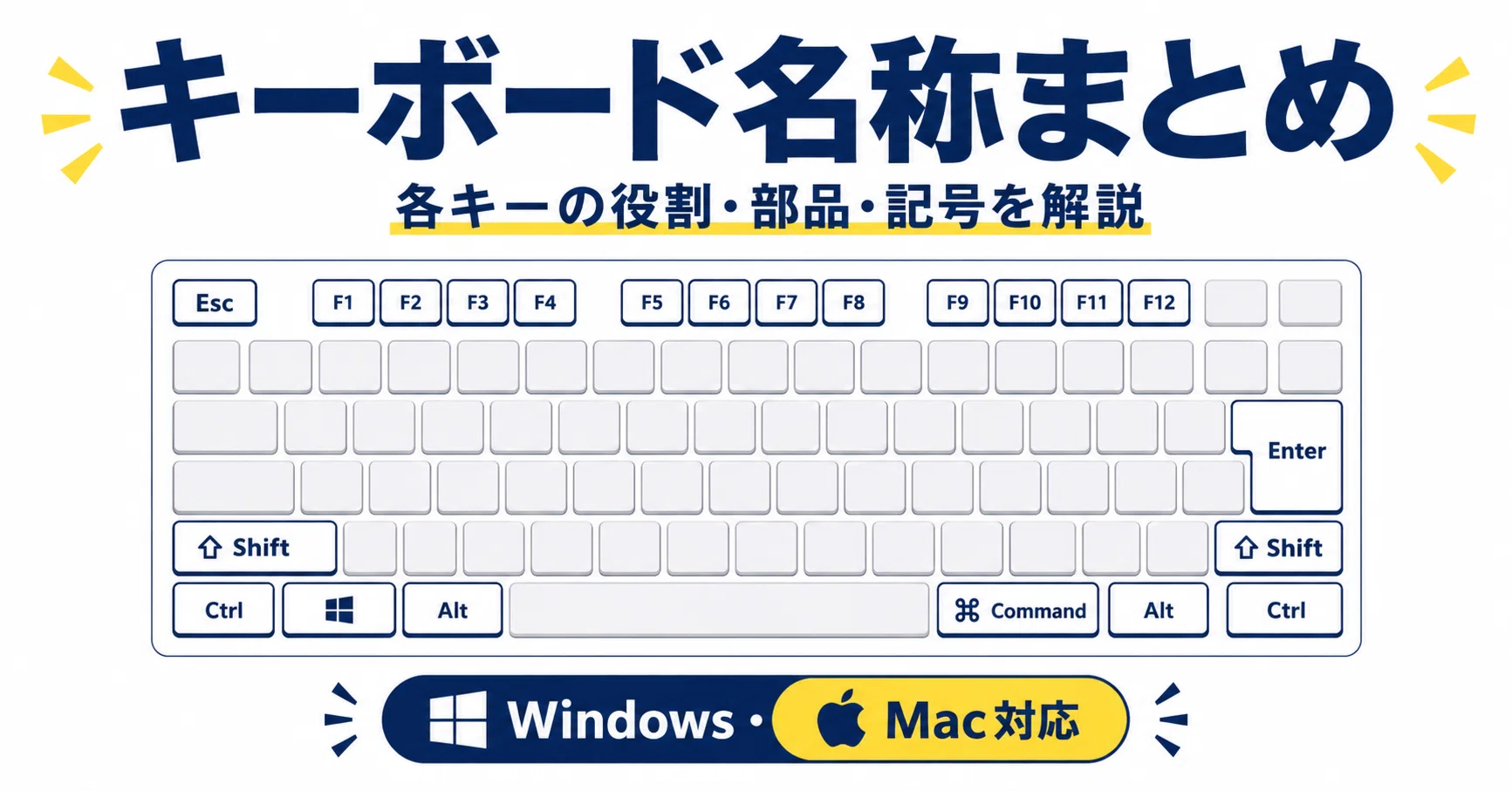 キーボード名称まとめ】各キーの役割・部品・記号をすべて解説 
