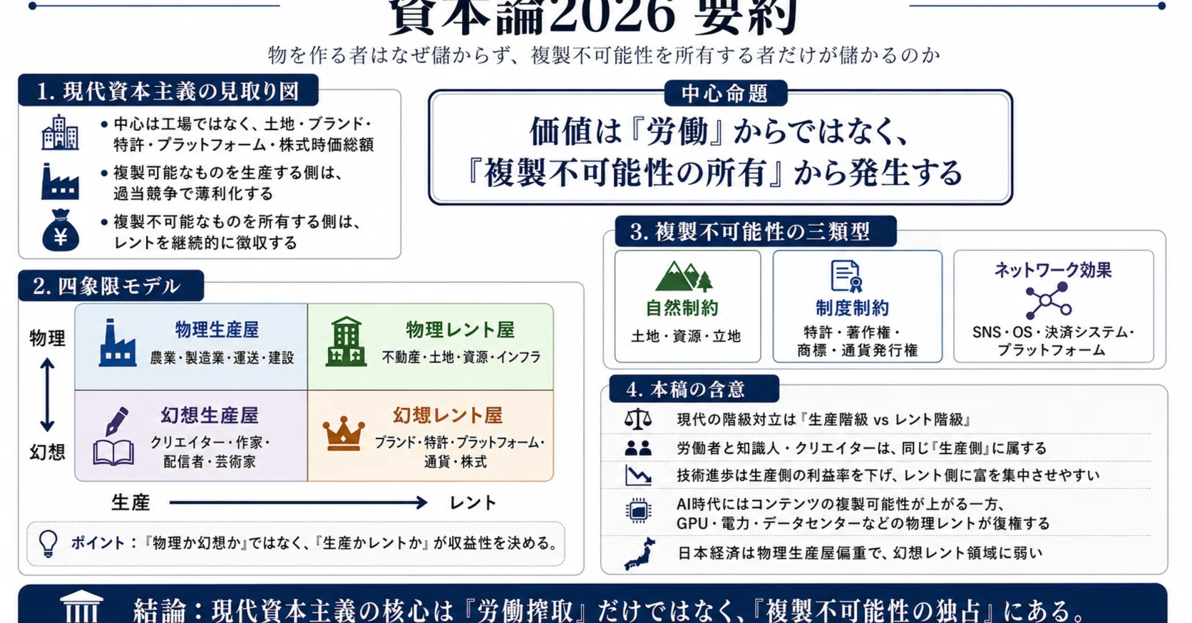 資本論2026｜AI哲学者