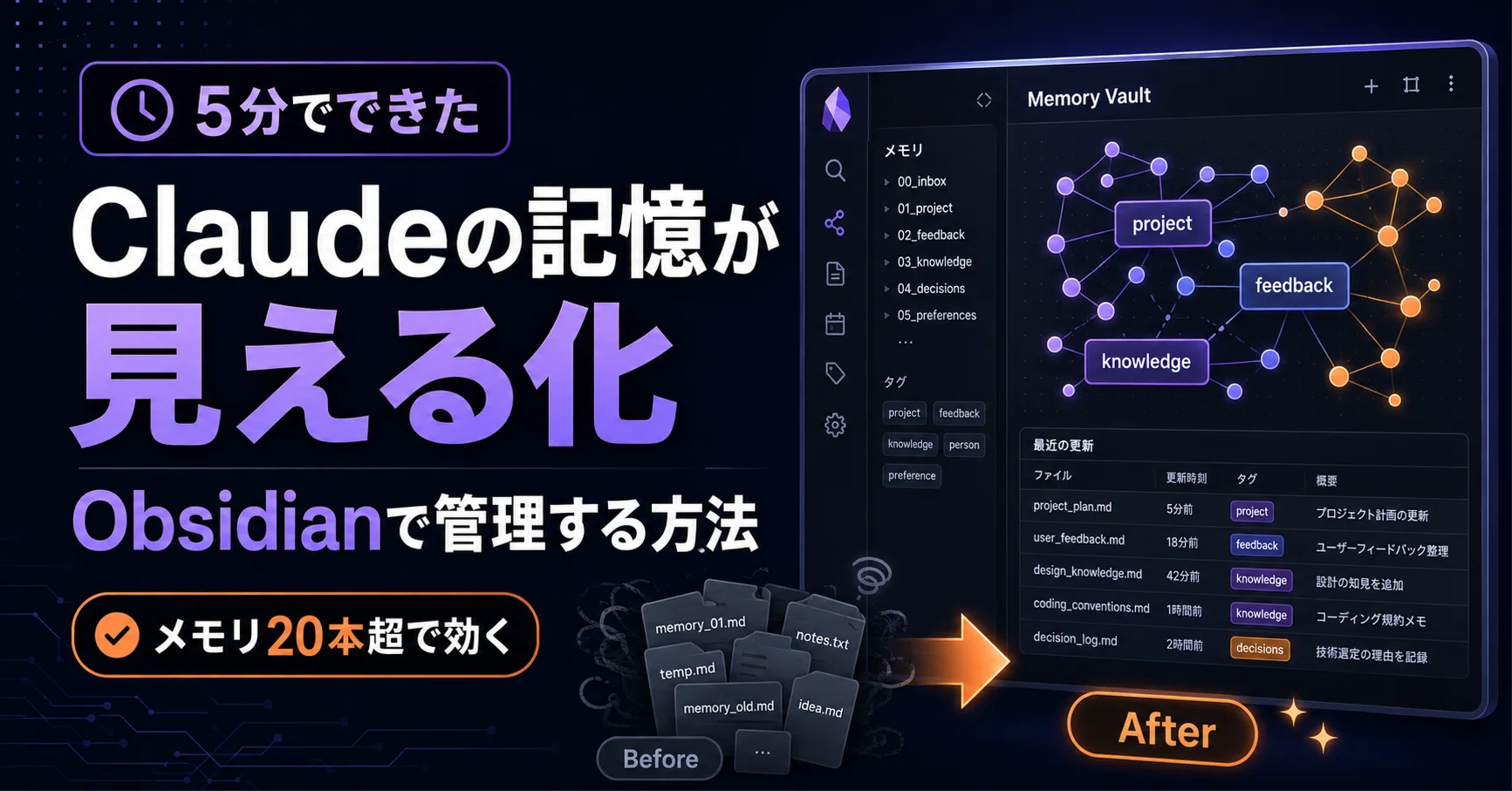 トウドウ　プロフィール必読 Claude Codeの中級者がやるべきこと。Obsidianでメモリを可視化したら