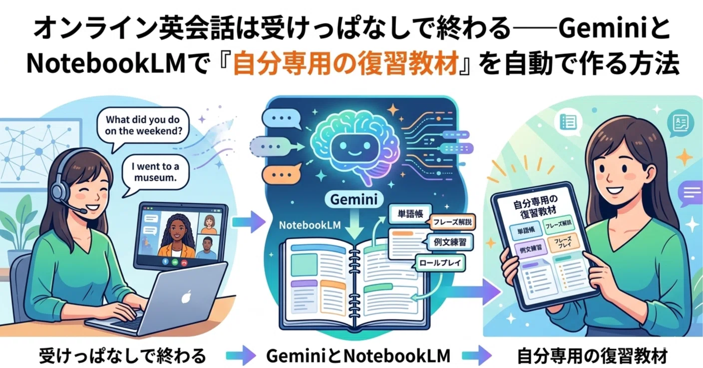 オンライン英会話は受けっぱなしで終わる——GeminiとNotebookLMで「自分