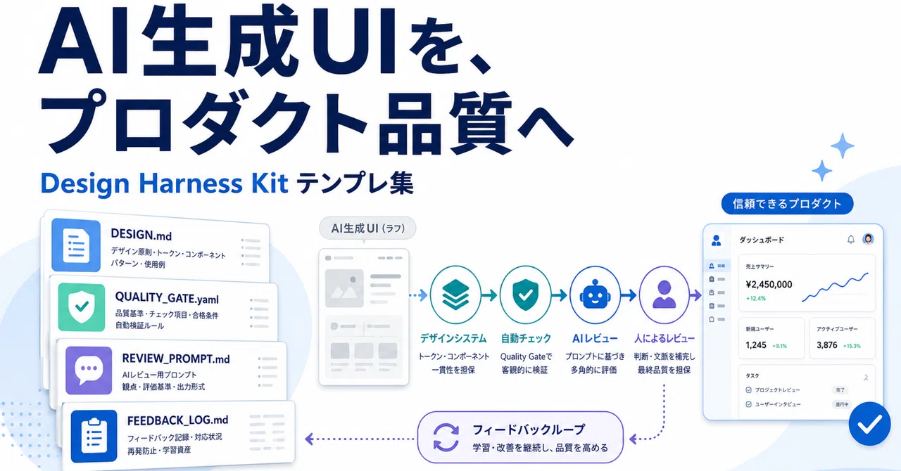 AI生成UIを「プロダクト品質」に変える Design Harness Kit｜hirokaji