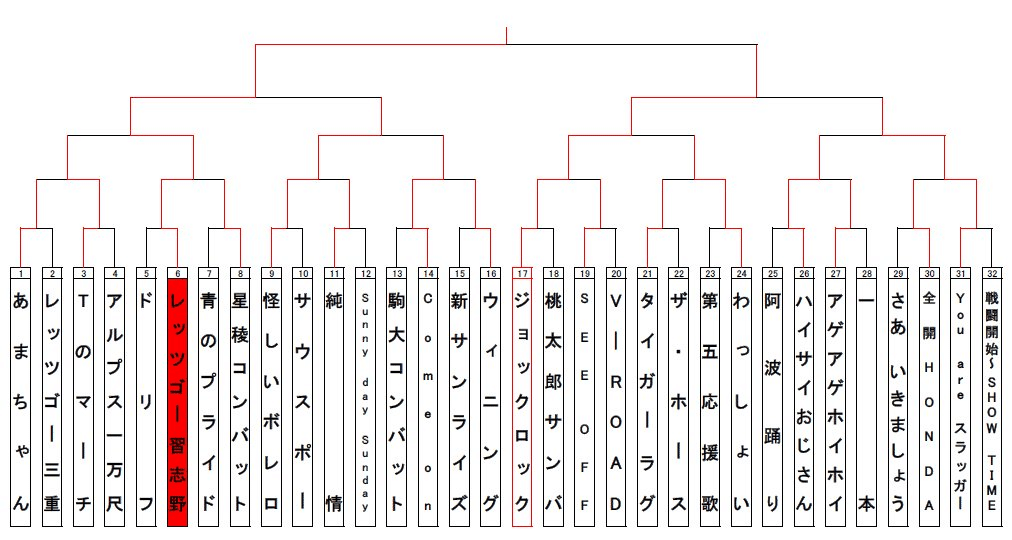 最も選択された 野球 応援ソング フリード シートアレンジし