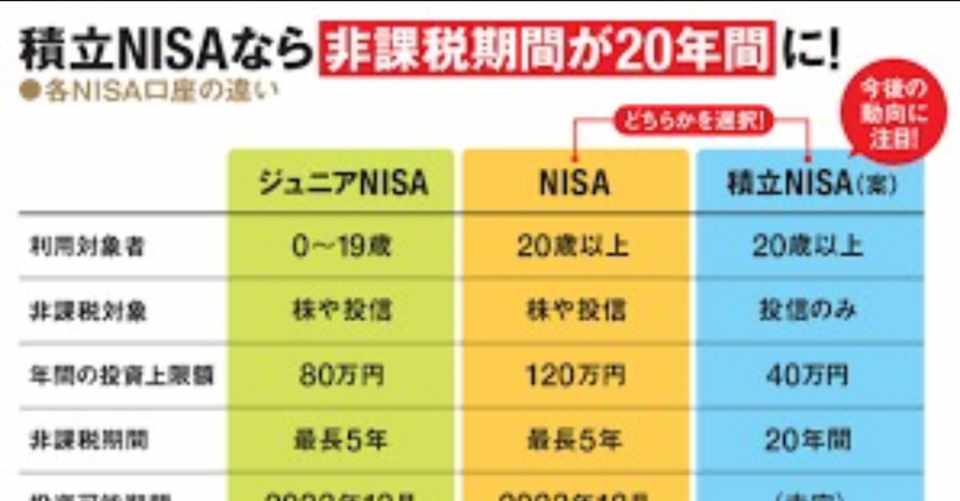 つみたてnisaを学ぶのにオススメの動画 工藤夏樹 やん茶坊主 1400世帯