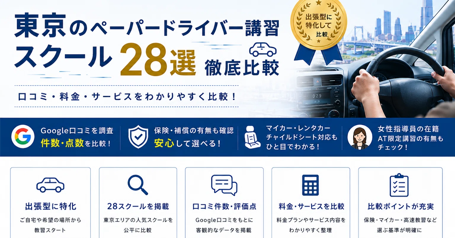 補助ブレーキ 定価3万超 ペーパードライバー 教習 マイ 