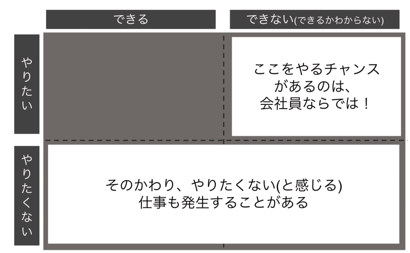 新卒 若手向け 会社でやりたいことをやるための思考法 松岡 広樹 Supership Holdings人事 Note 新卒 若手向け 会社でやりたいことをやるための思考法 松岡 広樹 Supership Holdings人事 Note