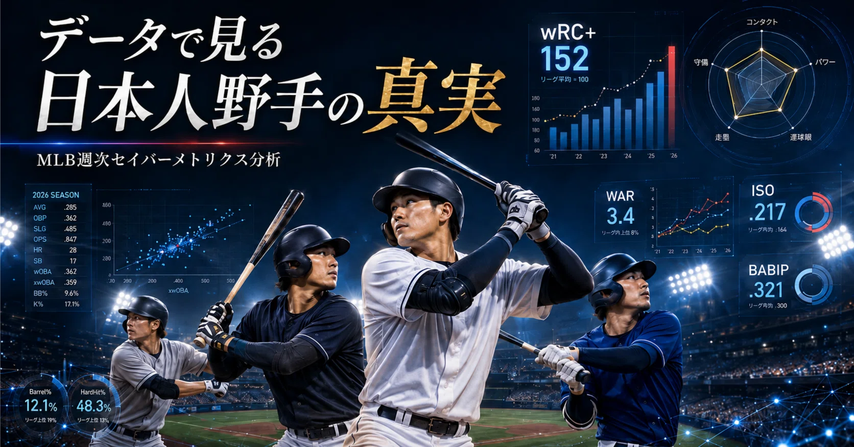番外編】2026年5月10日｜データで見る日本人野手の真実【MLB週次