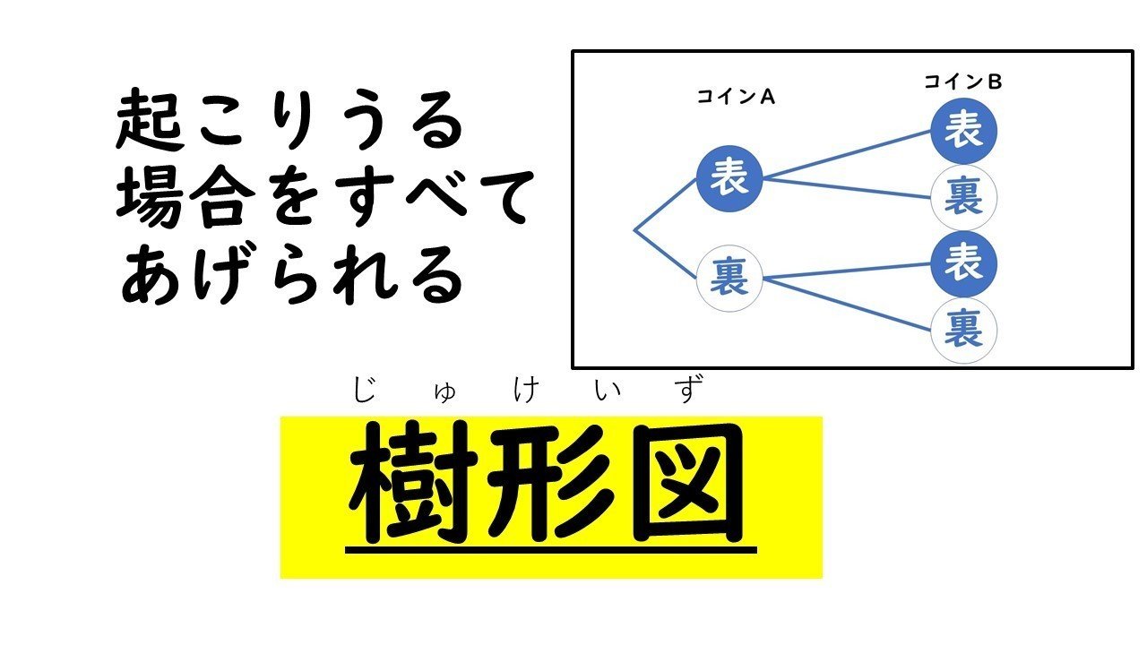 中学数学の単元まとめ 2年 6章 確率 箱ひげ図 Hiroking Shan Note 中学数学の単元まとめ 2年 6章 確率 箱ひげ図 Hiroking Shan Note