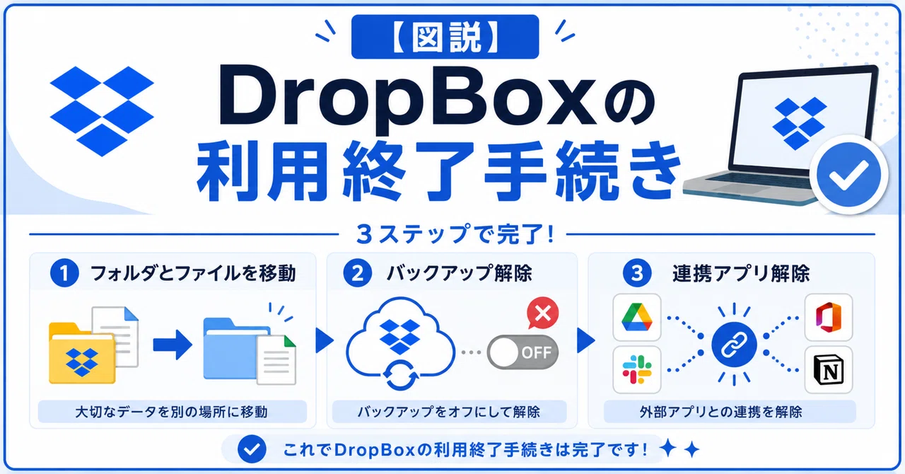 図説Windows】DropBoxの利用終了手続き3ステップ｜グラメールビジネス