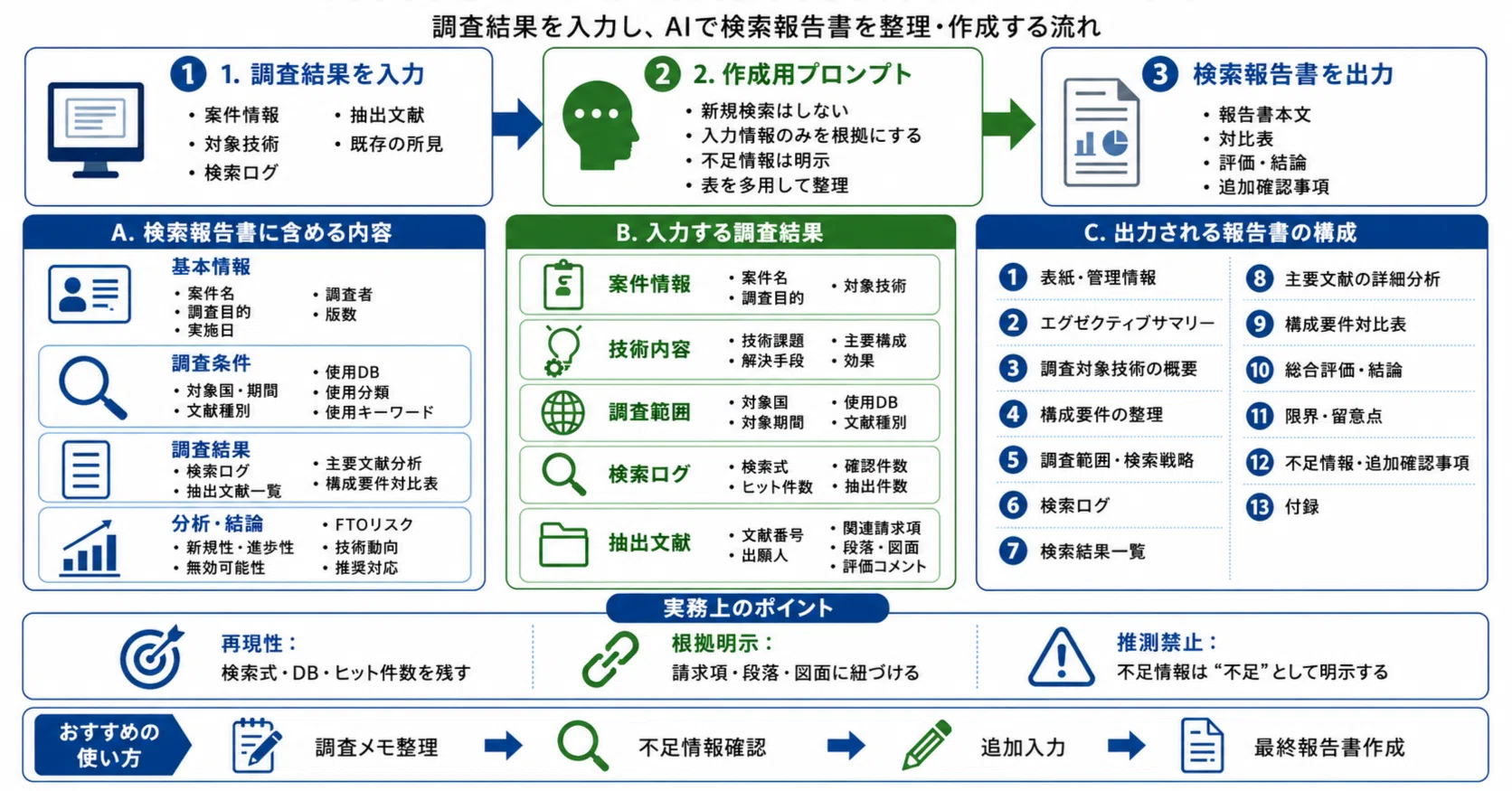特許調査報告書作成（プロンプト付）｜角渕由英（つのぶちよしひで）