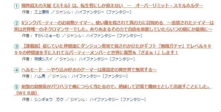 君たちはまだ小説家になろうを知らない イチモズ Note 君たちはまだ小説家になろうを知らない イチモズ Note