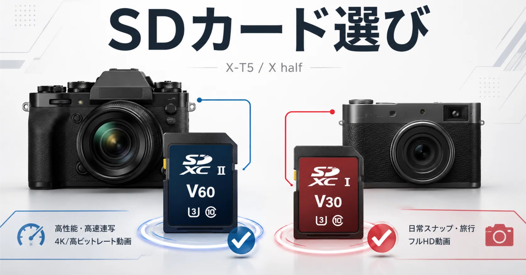 SDカードの選び方｜UHS-I/II・V30/V60の違いをX-T5とX halfで考えて
