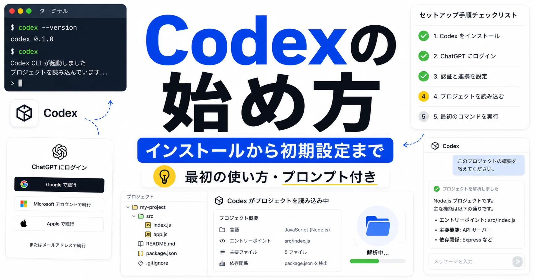 Codexの始め方。インストールから最初の設定・使い方まで｜主導権を