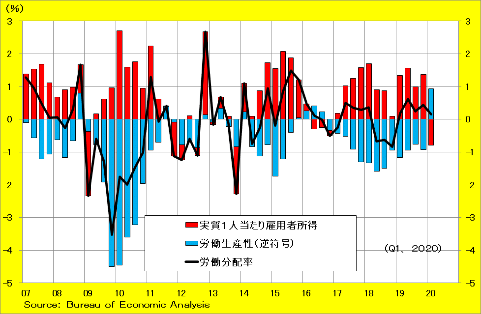 労働コスト生産性（米穀）