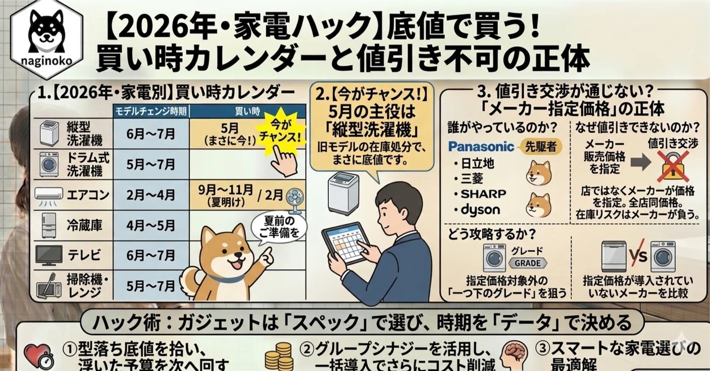 2026年版】家電の「買い時」をハックせよ。ガジェット好きが教える、1