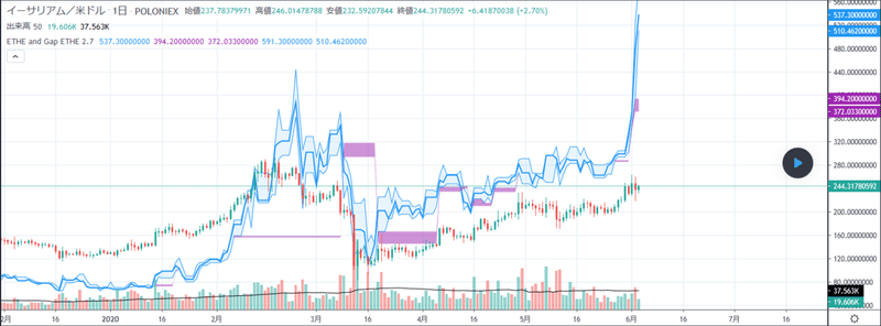 Screenshot_2020-06-04 ETHUSDとETHEを比較してみた xinoliaによるPOLONIEX ETHUSDの分析