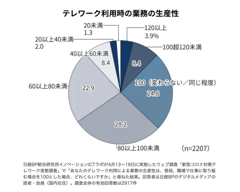 スクリーンショット 2020-06-04 19.51.51