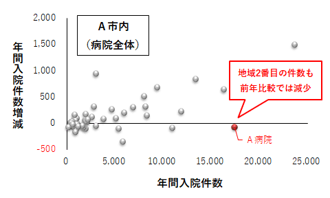 病院全体