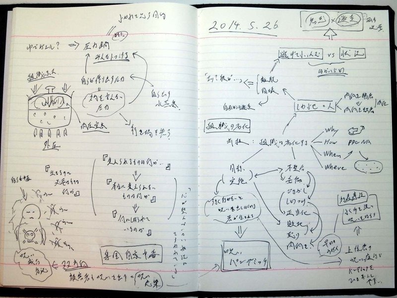 ノートの書き順 Makoto Okada Note