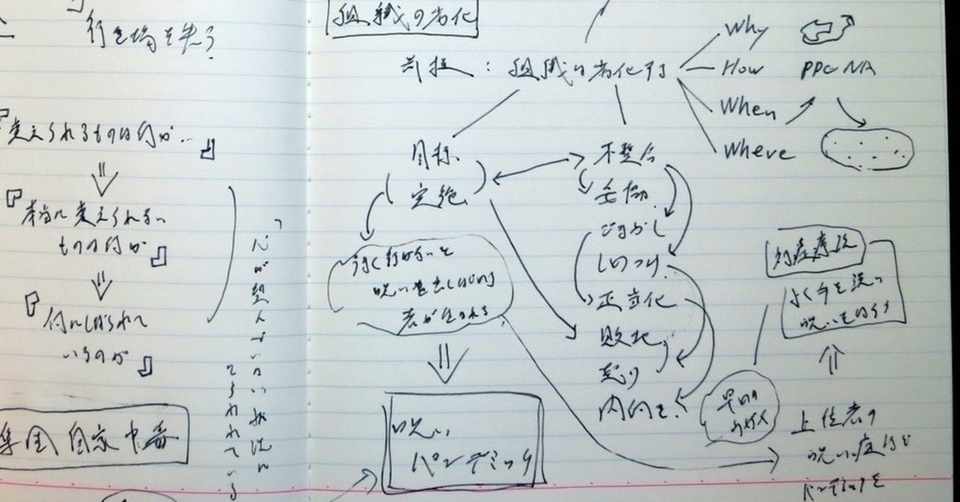 ノートの書き順 Makoto Okada Note
