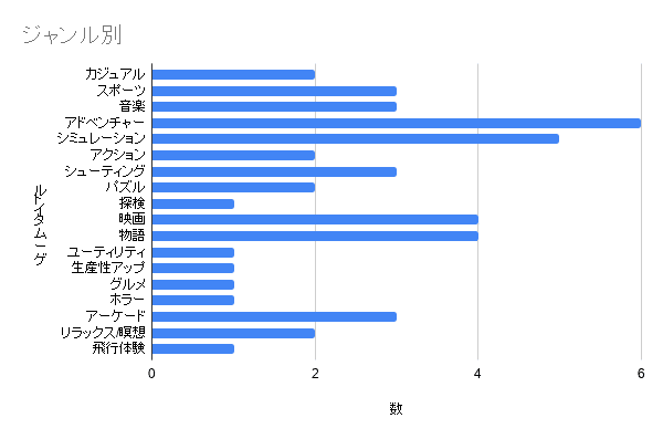 ジャンル別 (1)