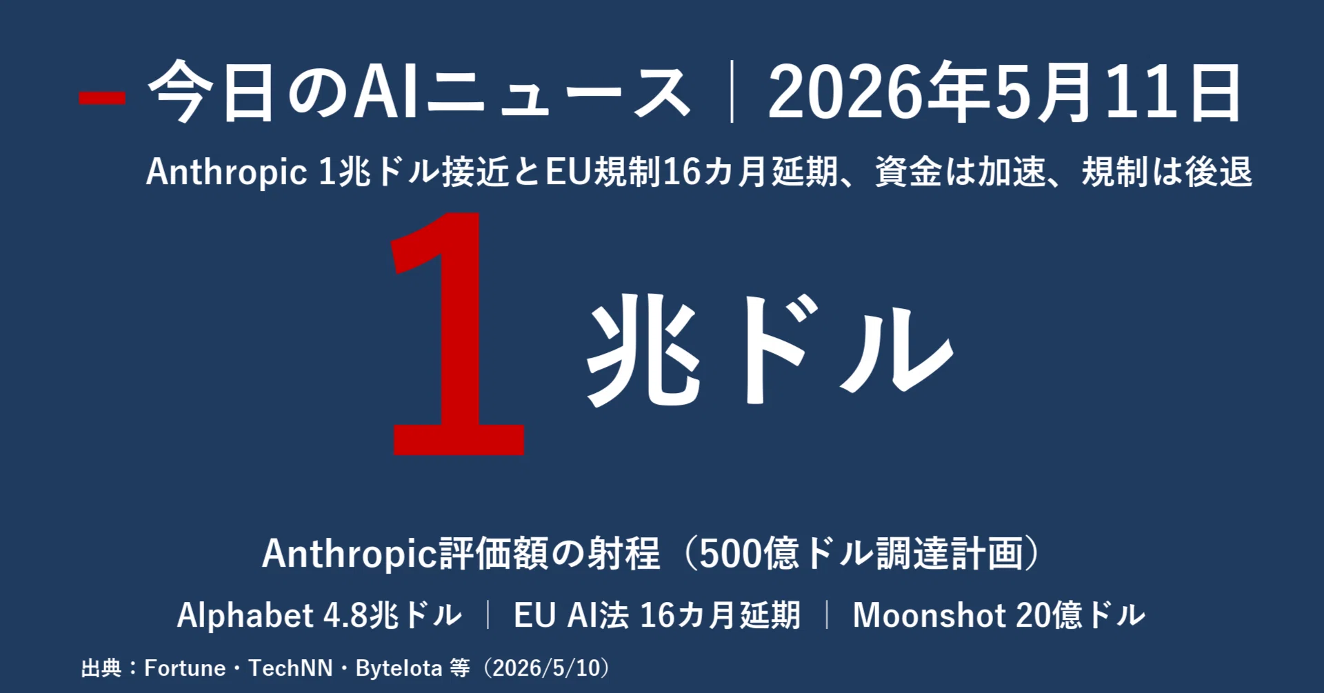今日のAIニュース深掘り｜2026年5月11日｜｜宮野宏樹