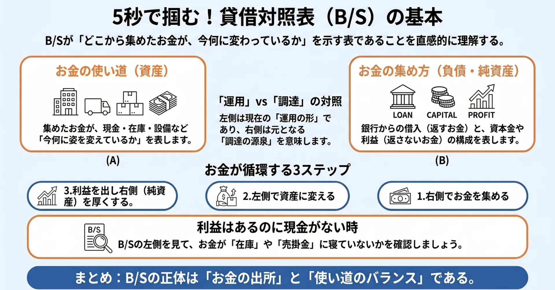 経営を数字で解く #14｜貸借対照表（B/S）とは何か｜田島智紀（合同