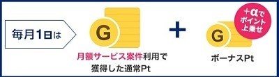 GetMoney　毎月1日キャンペーン