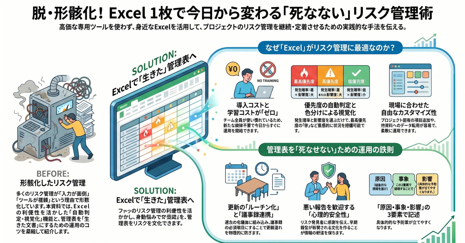 もう管理表を「死なせない」。1日5分で完了する、現場密着型のリスク