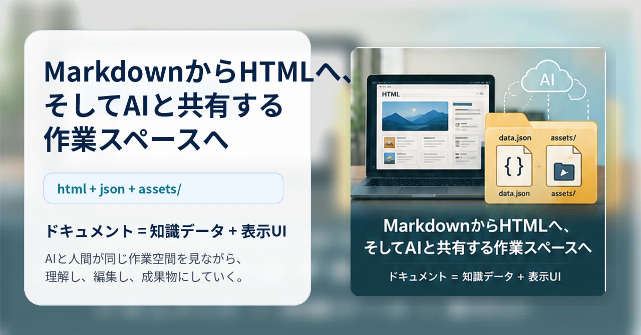 MarkdownからHTMLへ、そしてAIと共有する作業スペースへ｜GAMO YOSHIHIRO