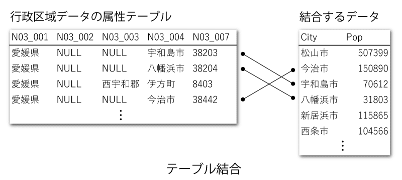 実習編 市町村別に人口密度を求めてコロプレスマップを描く はとば Note