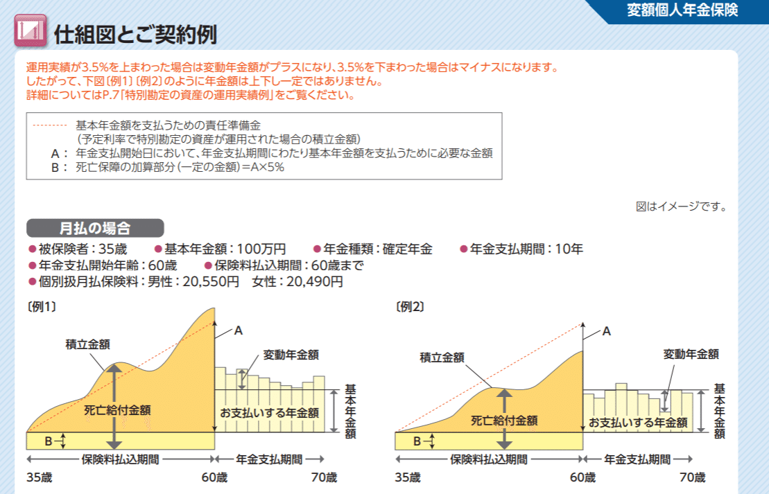 ソニー生命の変額保険と変額個人年金の効果的な運用方法｜サラリーマンの40代からの資産形成