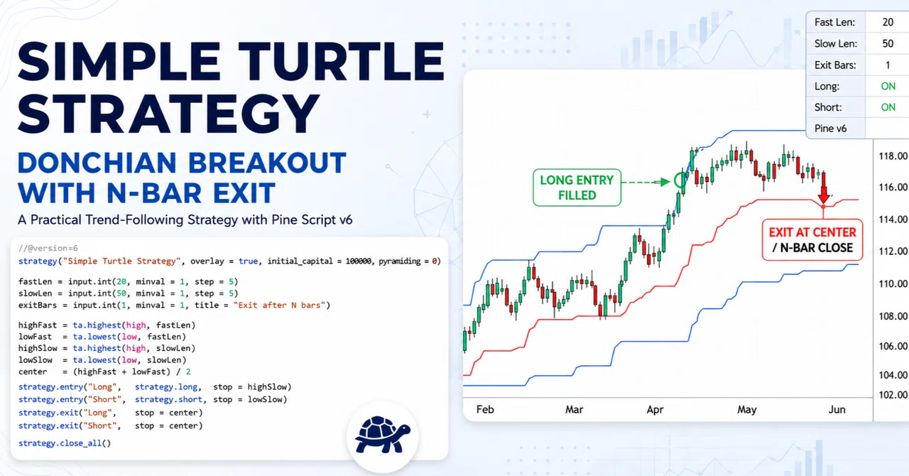 リサーチ(68) - Simple Turtle Strategy｜WOLF