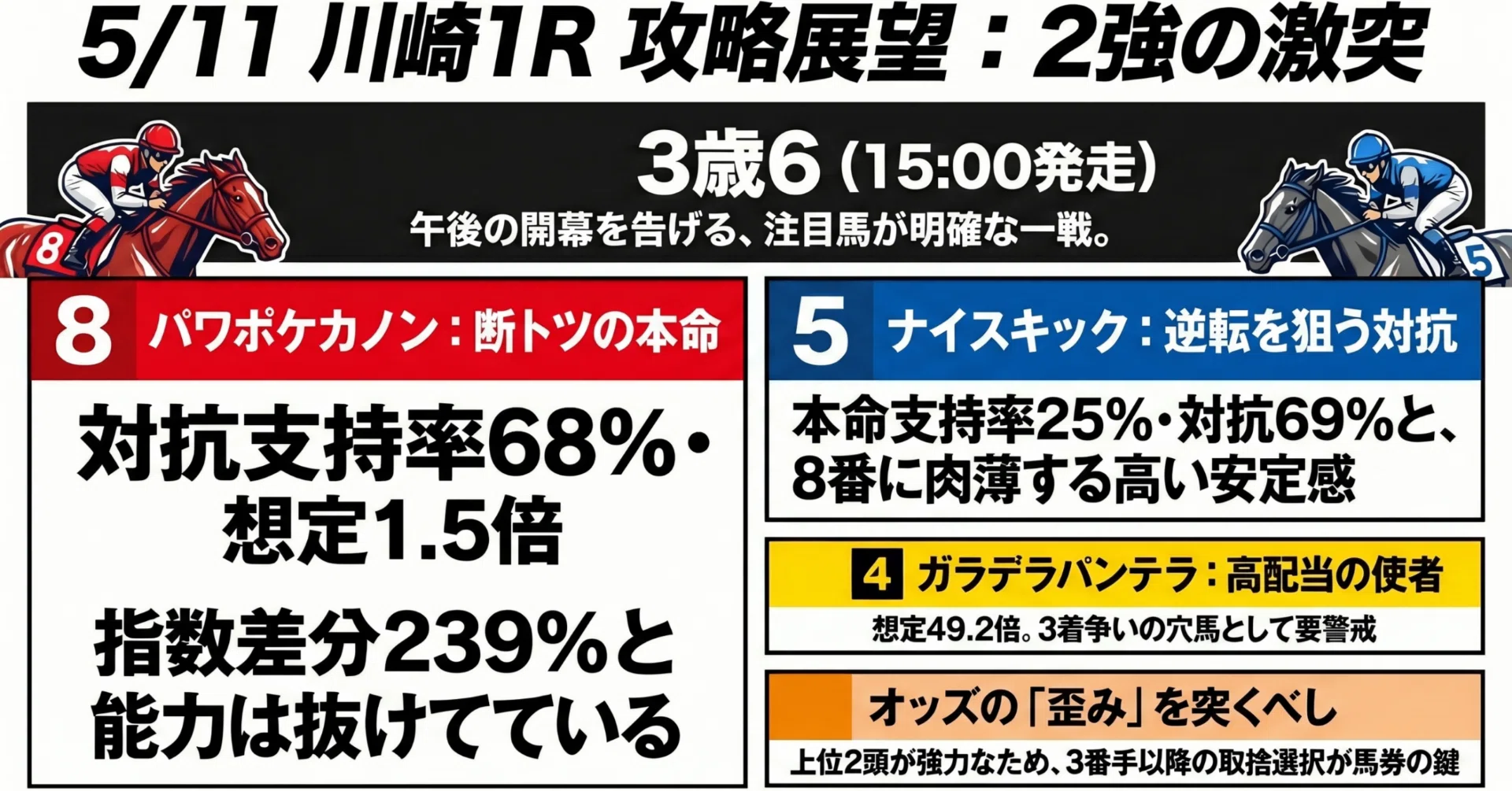 2026-05-11_川崎 1R 3歳6:おすすめ度：: (202645051101)｜ヤナシ社長の