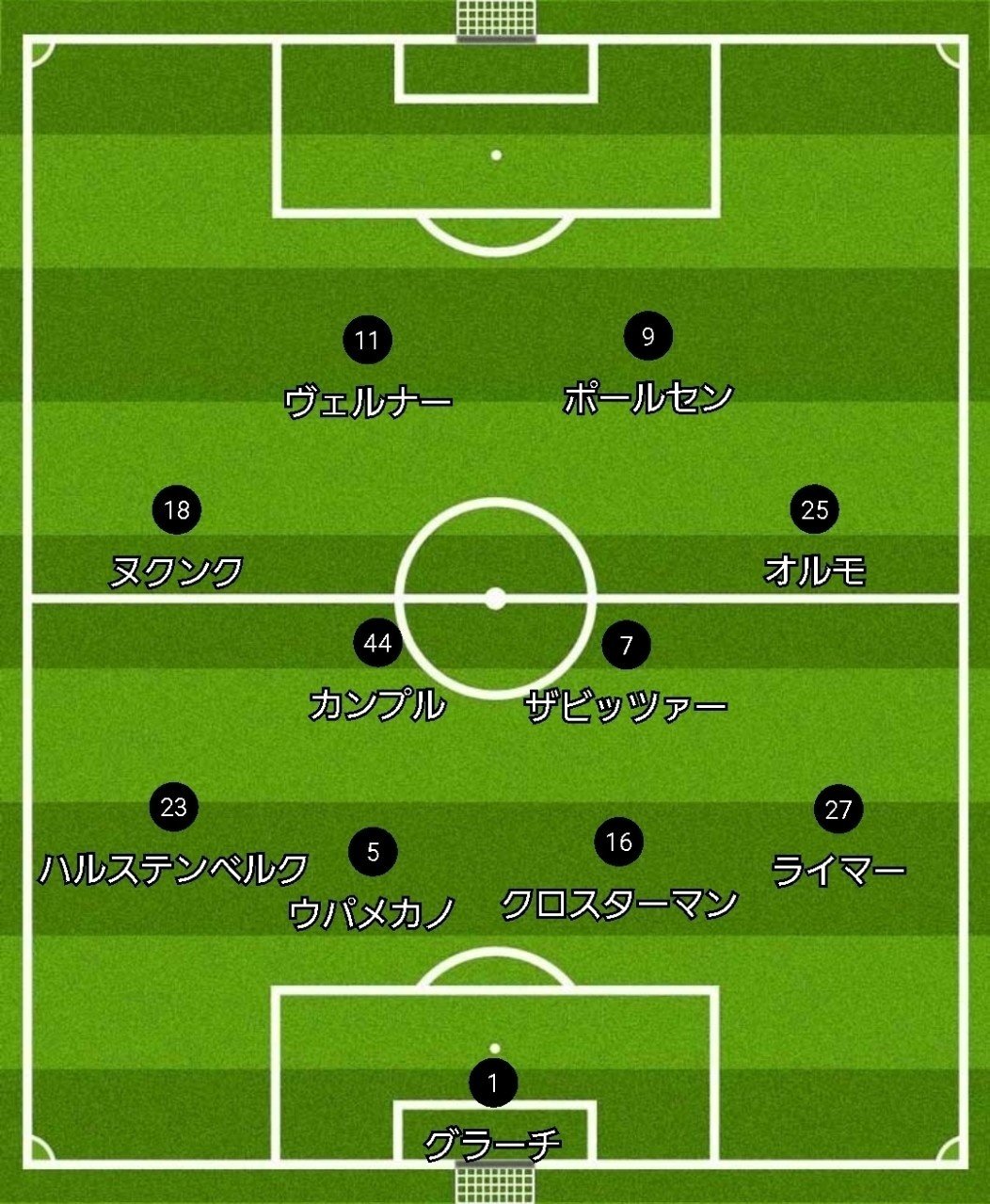 フットボールの面白い戦術分析します ライプツィヒに見た 3バックに対する効果的な守備 遠藤 文也 Fumiya Endo Note フットボールの面白い戦術分析します ライプツィヒに見た 3バックに対する効果的な守備 遠藤 文也 Fumiya Endo Note