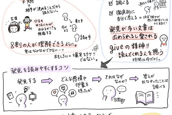 Nサロン メンバーnoteまとめ 岸田奈美 Nサロン 日経とnoteによる学びのコミュニティ Note Nサロン メンバーnoteまとめ 岸田奈美 Nサロン 日経とnoteによる学びのコミュニティ Note