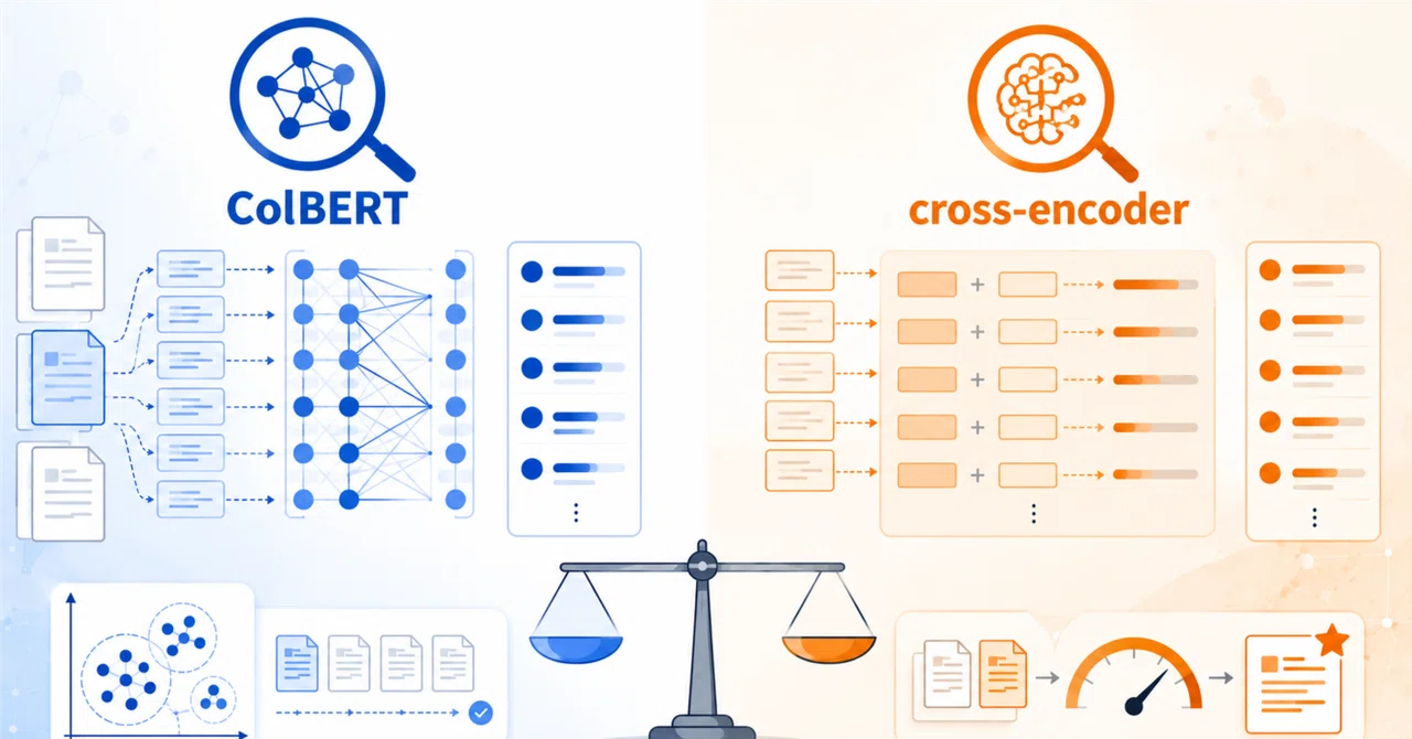 【RAG】ColBERTとcross-encoder、短いチャンクでより効くのはどっち？｜y
