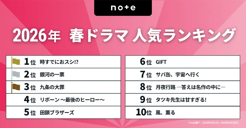 今見るべき！2026春ドラマランキングを発表！1位は永作博美14年ぶり民放主演の『時すでにおスシ!?』
