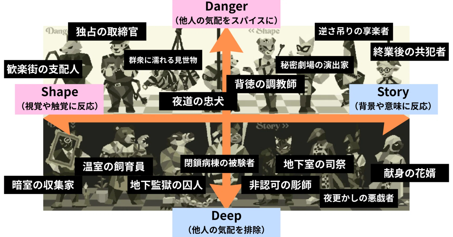DSKB診断の種類一覧｜Tachibanna（たちばんな）/Z世代