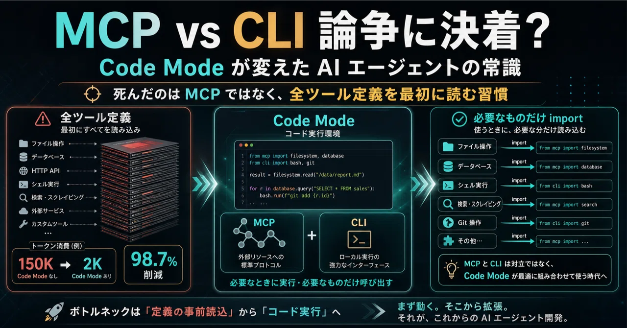 MCP vs CLI 論争に決着？ Anthropic の Code Mode が変えた AI エージェントの常識｜Ryo | AI と経営と ...