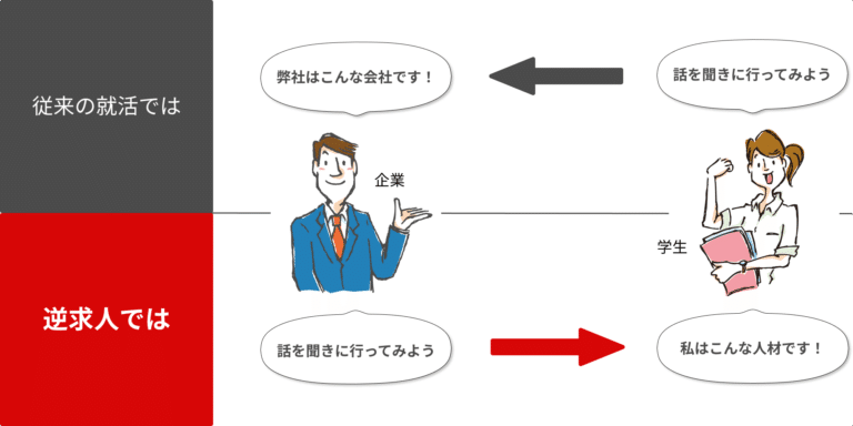 逆求人の説明